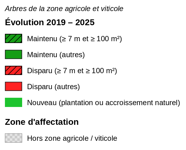 Légende
